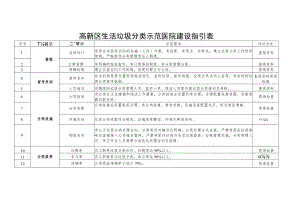 高新区生活垃圾分类示范医院建设指引表.docx