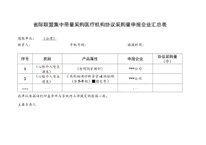 省际联盟集中带量采购医疗机构协议采购量申报企业汇总表.docx