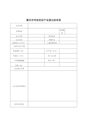肇庆市传统低效产业退出验收表.docx