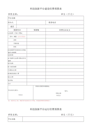 科技创新平台建设经费预算表学院名称单位万元.docx