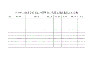 长沙职业技术学院系2016届毕业生供需见面需求信息汇总表.docx