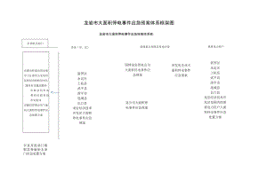 龙岩市大面积停电事件应急预案体系框架图龙岩市大面积停电事件应急预案体系框架图.docx
