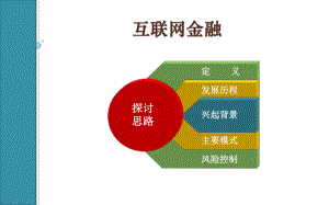 互联网金融cql.ppt