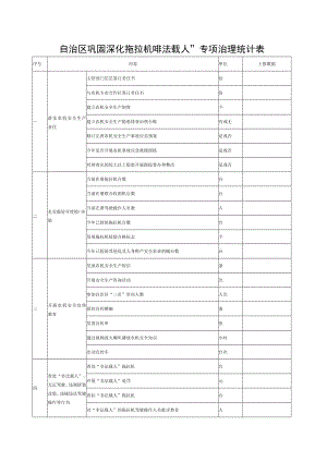 自治区巩固深化拖拉机“非法载人”专项治理统计表.docx
