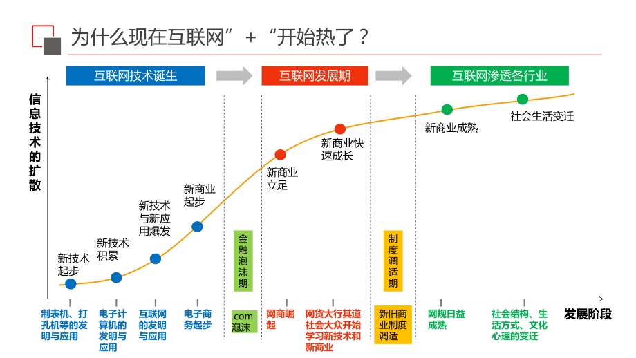 互联网+物业管理.ppt_第2页