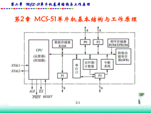 单片机原理及应用.ppt