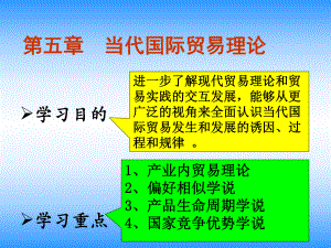 国际经济与贸易第5章当代国际贸易理论.ppt