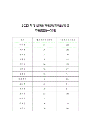湖南省基础教育教学改革项目申报书.docx