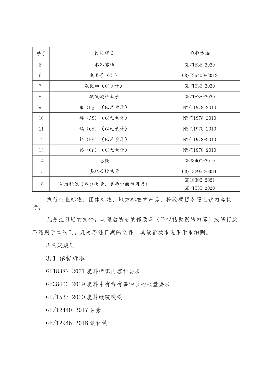 氮肥产品质量河南省监督抽查实施细则(2023年版).docx_第3页