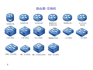 常用网络拓扑图图标库.ppt