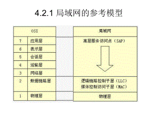局域网的参考模型.ppt