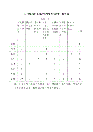 2019年福州市粮油作物高优示范推广任务表.docx