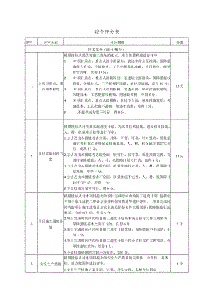 综合评分表.docx