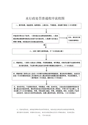 水行政处罚普通程序流程图.docx
