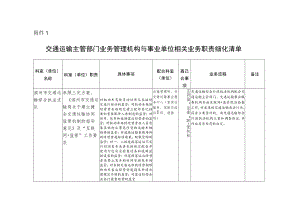 交通运输主管部门业务管理机构与事业单位相关业务职责细化清单.docx