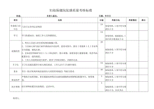 妇幼保健院院感质量考核标准.docx