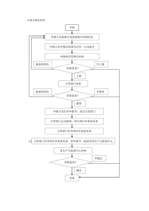 一、申报完整流程图.docx