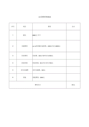 出差费用明细.docx