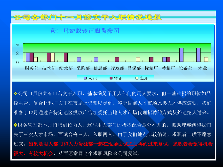 某集团公司人力资源月度简报14页.ppt_第3页