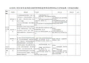 山东省工贸行业企业风险分级管控和隐患排查治理机制运行评估标准.docx
