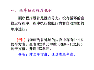 汇编程序设计举例.ppt