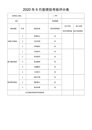 设计、前端等月度绩效考核评分模版.docx