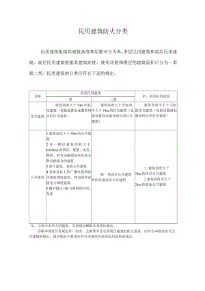 民用建筑防火分类.docx