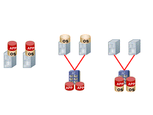 服务器虚拟化图标.ppt