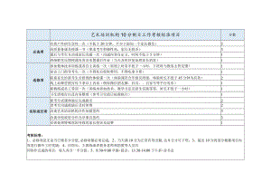 艺术培训机构员工工作考核表.docx