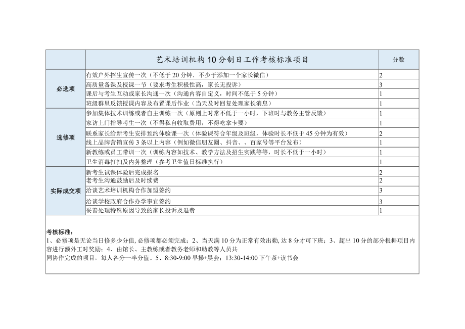 艺术培训机构员工工作考核表.docx_第1页