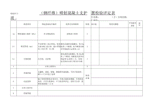 检表72喷射混凝土支护.docx