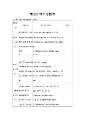 生态护林员考核表.docx