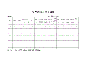 生态护林员信息台账.docx
