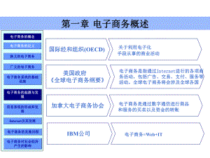 电子商务概述.ppt