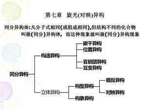 有机化学之立体化学.ppt