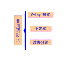 独立主格结构讲解.ppt