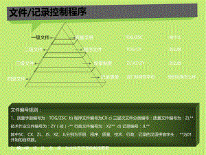 程序文件流程培训.ppt