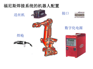 福尼斯机器人通讯接口.ppt