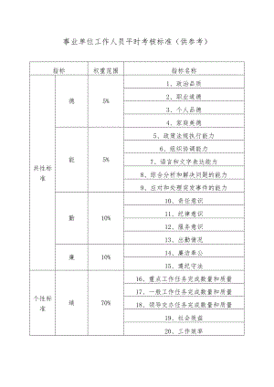 XX学院事业单位工作人员平时考核标准.docx
