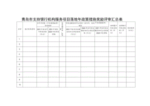 青岛市支持银行机构服务项目落地年政策措施奖励评审汇总表.docx