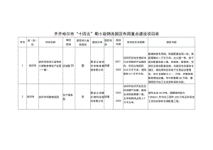 齐齐哈尔市“十四五”期5级物流园区布局重点建设项目库.docx