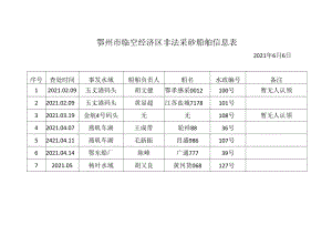 鄂州市临空经济区非法采砂船舶信息表.docx