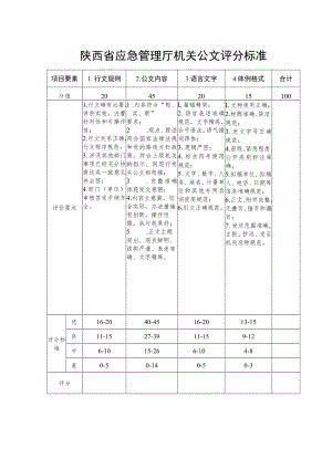 陕西省应急管理厅机关公文评分标准.docx