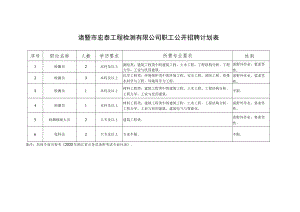 诸暨市宏泰工程检测有限公司职工公开招聘计划表.docx