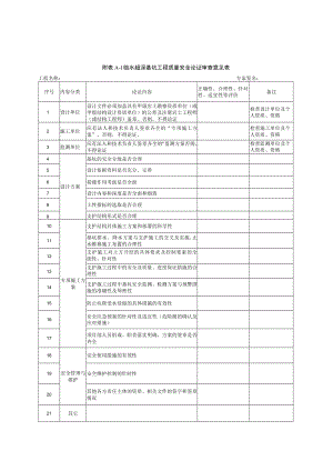 临水超深基坑工程论证内容、检验批、分项工程质量验收记录.docx
