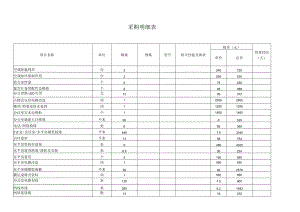 采购明细表.docx