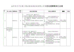 金华市天平交通工程试验检测咨询有限公司常态化招聘需求汇总表.docx