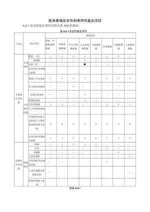 既有幕墙安全性和使用性鉴定项目.docx