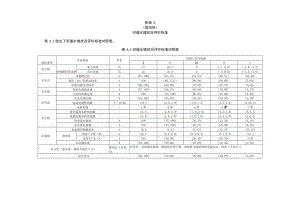 河道、湖泊（水库）水域状况评价标准、部分水域指标监测标准、水域状况公众满意度调查表.docx