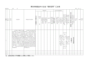 青岛市制造业中小企业“隐形冠军”汇总表.docx